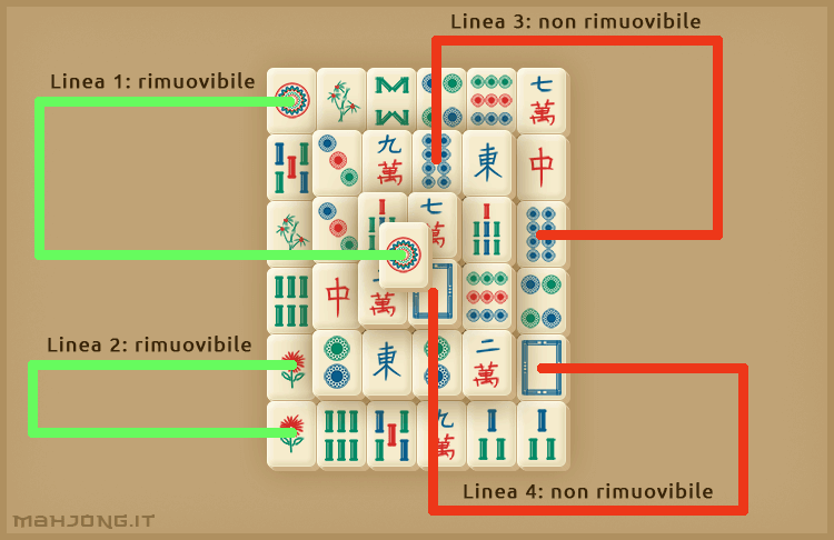 Tessere che si possono eliminare secondo le regole del Mahjong